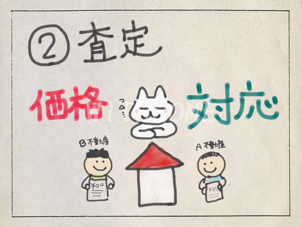 ご売却の流れの写真(広島県広島市佐伯区)